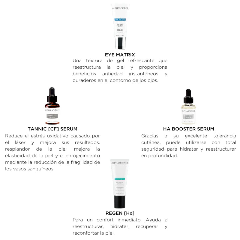 Alphascience La Box Esthétique [Anti-aging] - Derma y Laser Boutique