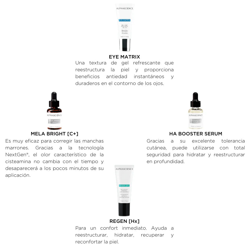 Alphascience  La Box Esthétique [Intense Brightening] - Derma y Laser Boutique